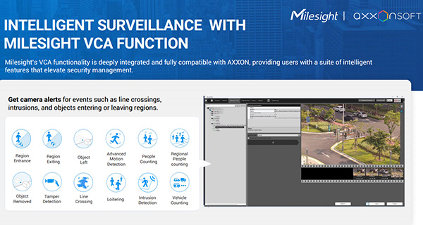 Milesight × Axxon integráció – Fejlett VCA és teljes termékkompatibilitás (2. rész)